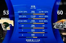 开云登录 -转折点皇家社会再遭质疑；CBA常规赛赛前攻防权衡；球迷炸锅；年轻球员得到机会的简单介绍