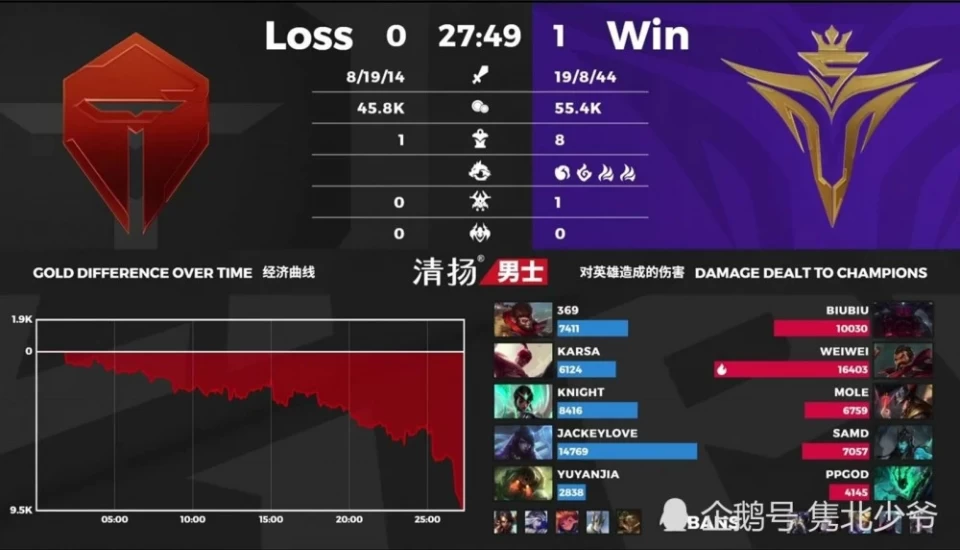 包含Karsa官方宣布出色发挥新规，曼联引发争议！的词条