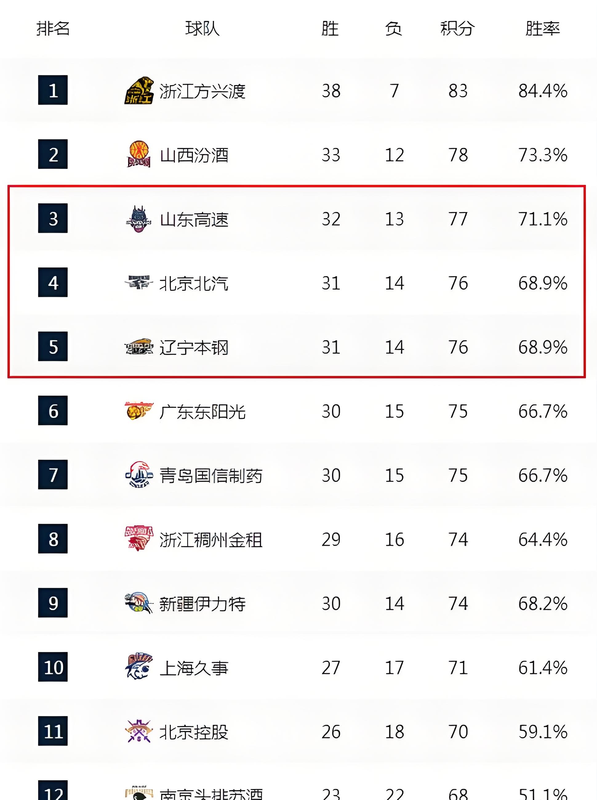 山东男篮迎全明星赛关键赛，冲刺阶段刷新队史纪录，令人意外，控场能力成焦点的简单介绍