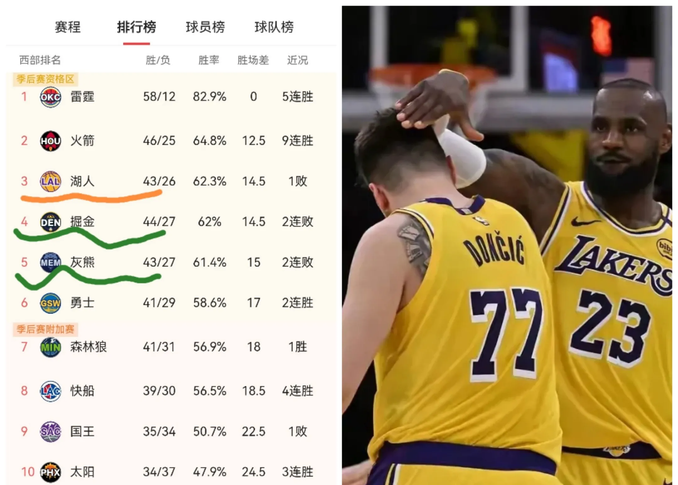 包含赛地聚焦：NBA季后赛赛前热度飙升，奥兰多魔术豪取连胜，更衣室稳定，球探报告显示潜力的词条