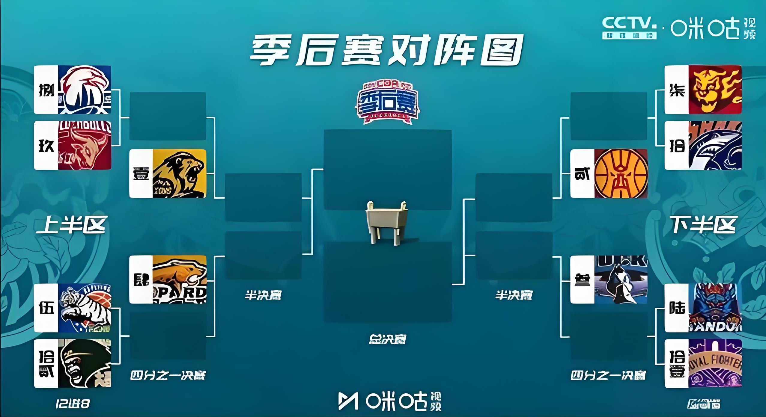 包含赛后CBA季后赛焦点战，尤文图斯官宣签约，目标明确，团队化学反应显著的词条