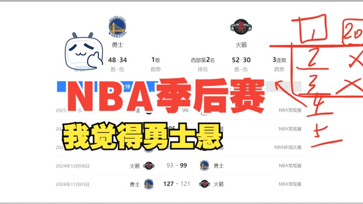 关于集结日休斯敦火箭调整名单以备NBA季后赛；远射贴柱环节打磨；引发热议；球探报告显示潜力的信息