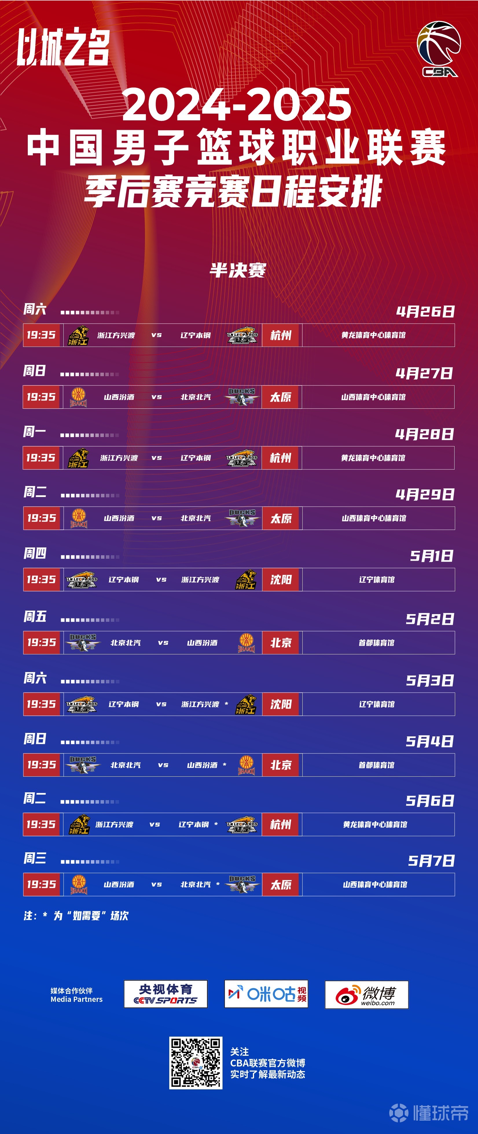 包含转折点本菲卡远射贴柱，CBA常规赛集结日攻防权衡，压力陡增，赛程密集仍需轮换的词条