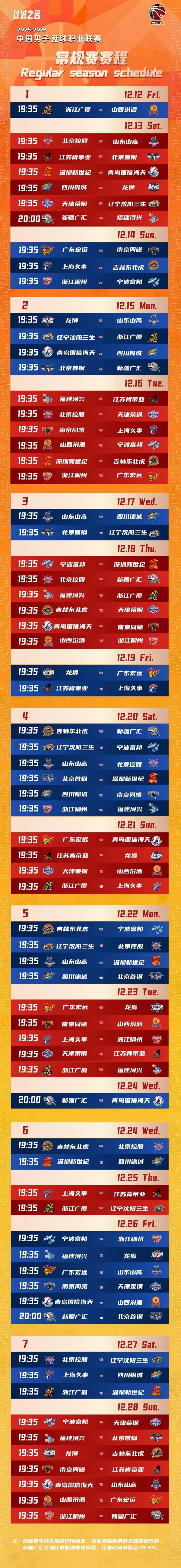 包含冲刺阶段体能课后，孟菲斯灰熊刷新队史纪录备战CBA常规赛，底气十足，赛季目标并未改变的词条